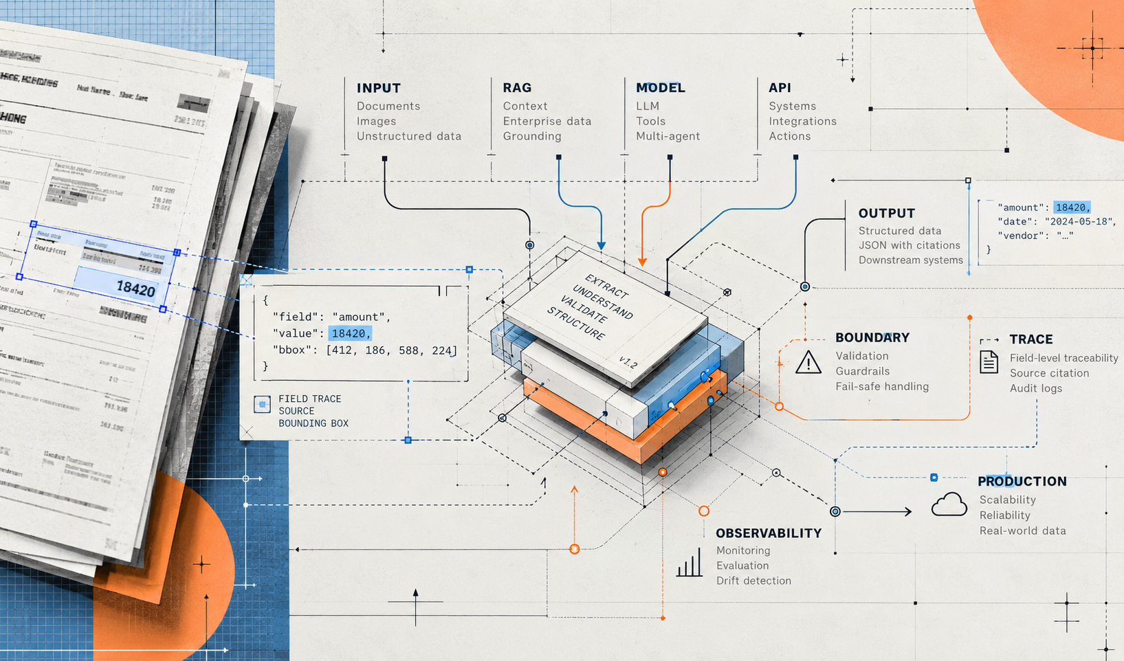 Inside Adople AI: How We Build Practical Enterprise AI Solutions