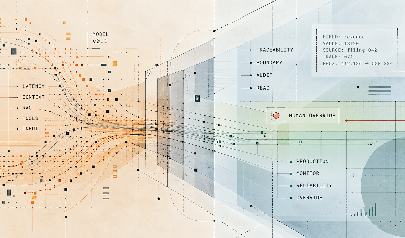 Our Vision for the Future of Enterprise AI