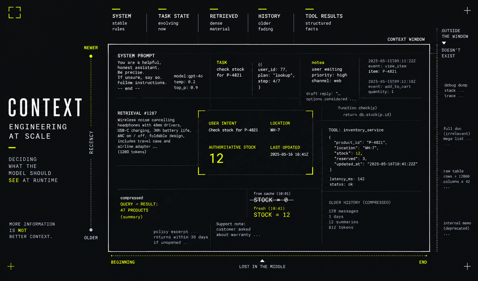 Context Engineering at Scale: Deciding What the Model Should See at Runtime