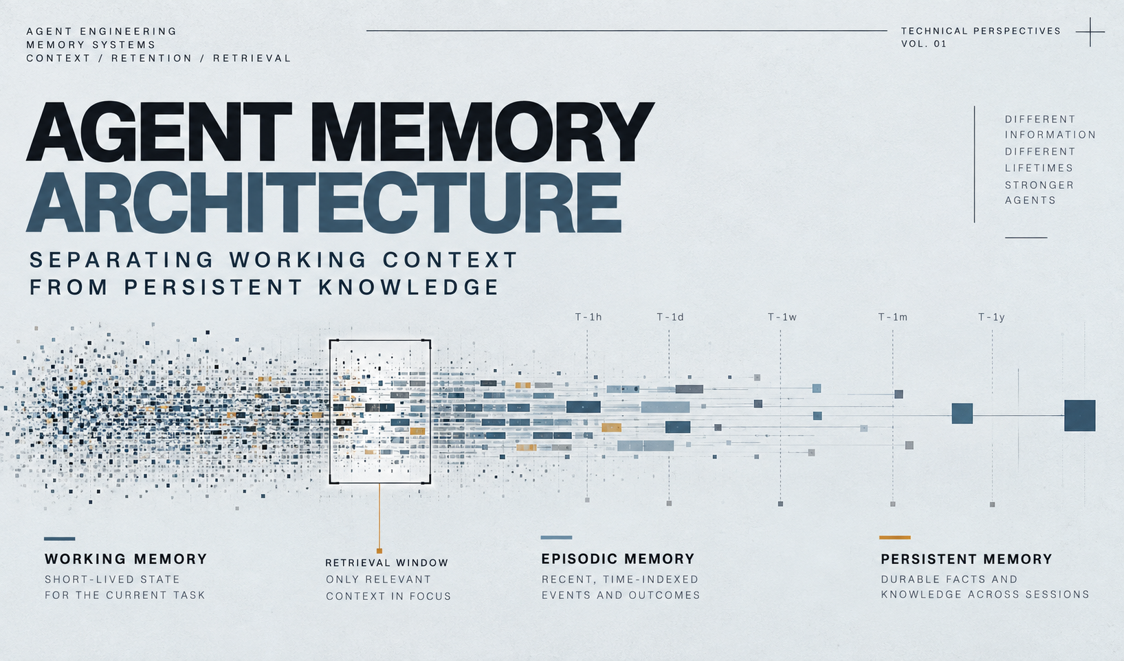 Agent Memory Architecture: Separating Working Context From Persistent Knowledge