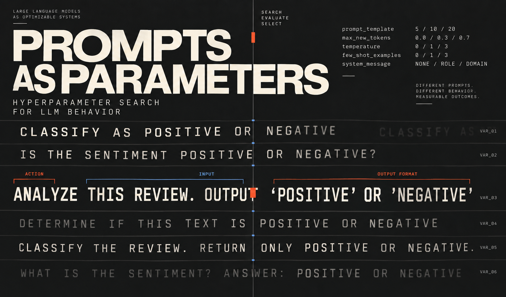 Prompts as Parameters: Applying Hyperparameter Search to LLM Behavior