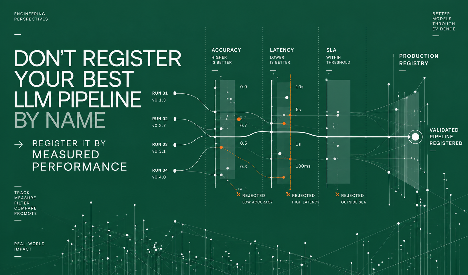 Don't Register Your Best LLM Pipeline by Name