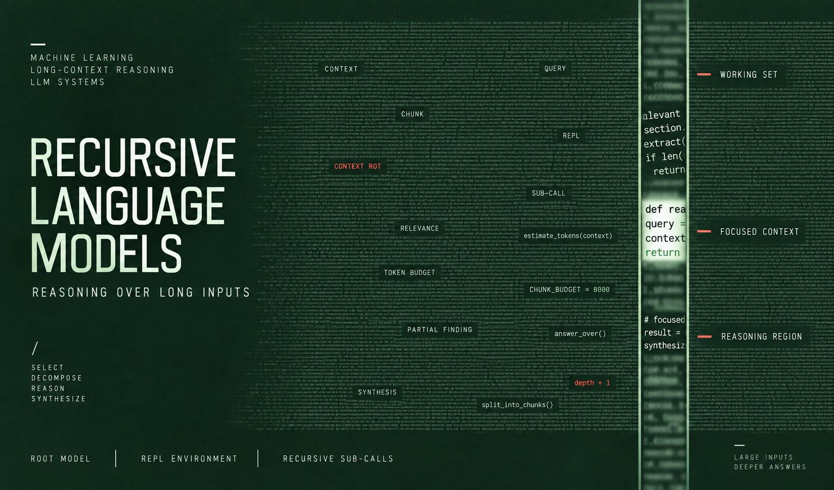 Recursive Language Models: A New Approach to Reasoning Over Long Inputs