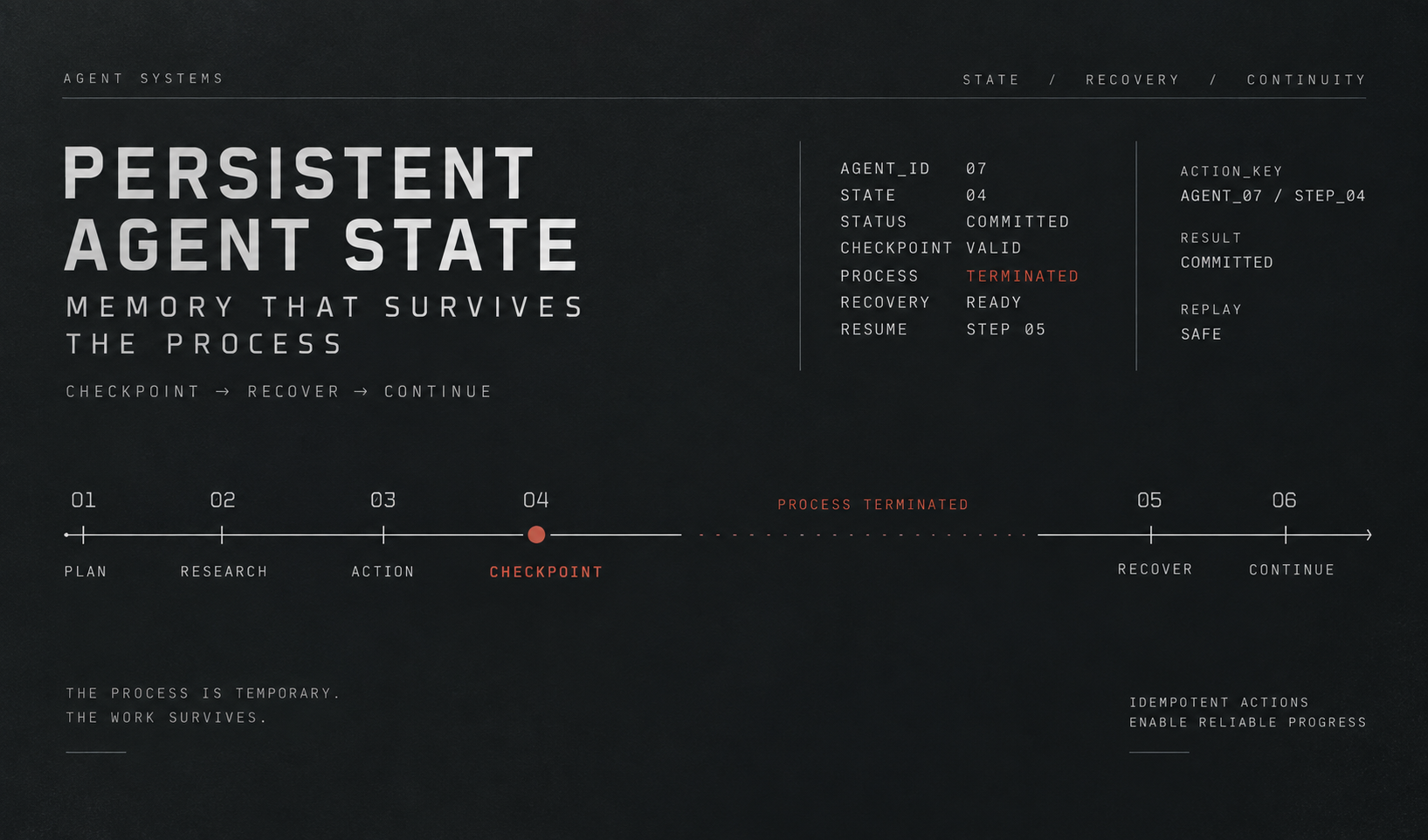 Persistent Agent State: Designing Memory That Survives Restarts, Failures, and Deployments