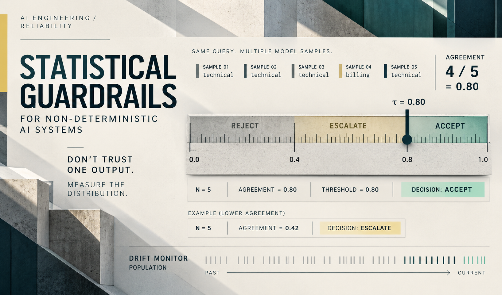 Statistical Guardrails for Non-Deterministic AI Systems