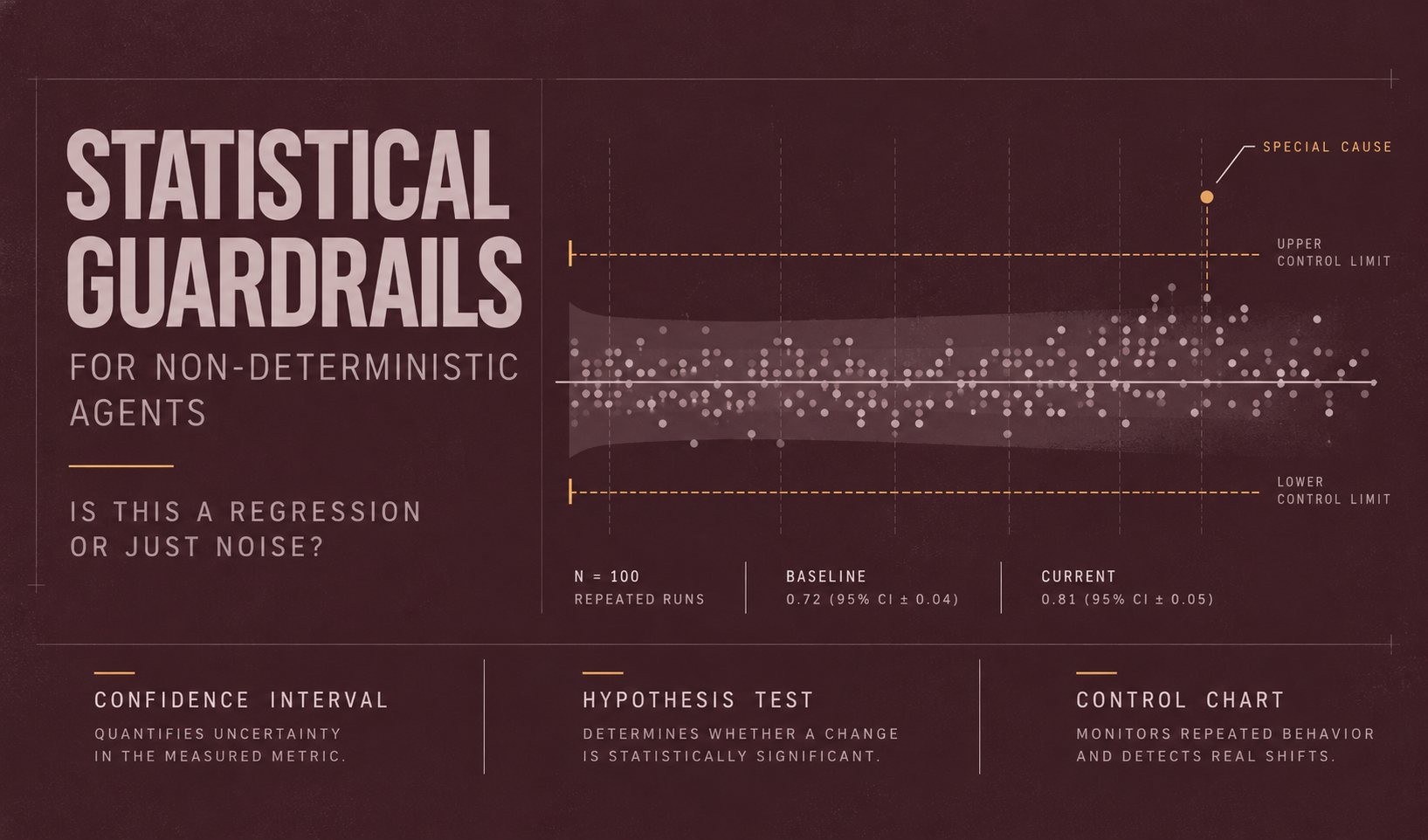 Implementing Statistical Guardrails for Non-Deterministic Agents