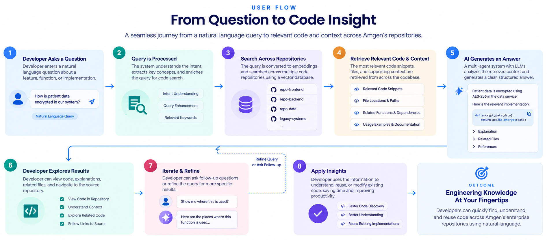 Amgen Workflow Challenges