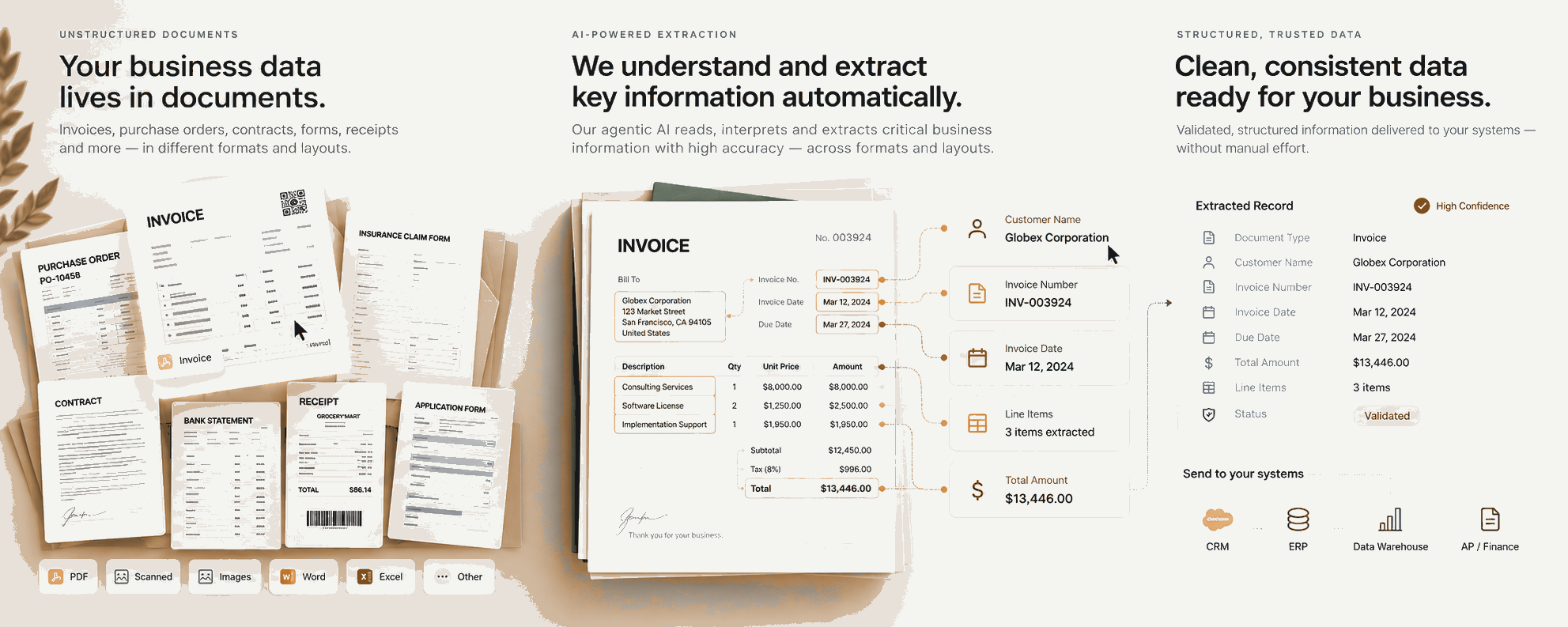 Agentic AI document extraction workflow showing unstructured documents becoming structured, trusted business data